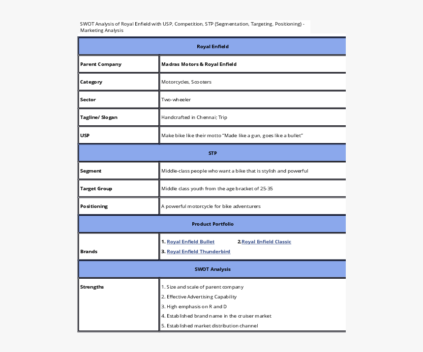 Swot Of Royal Enfield, HD Png Download, Free Download