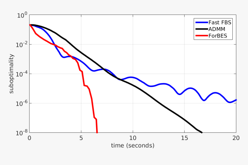 Images/lasso Random 3e3 5e5 Lambda 3e-1 Noborder Cropped - Plot, HD Png Download, Free Download