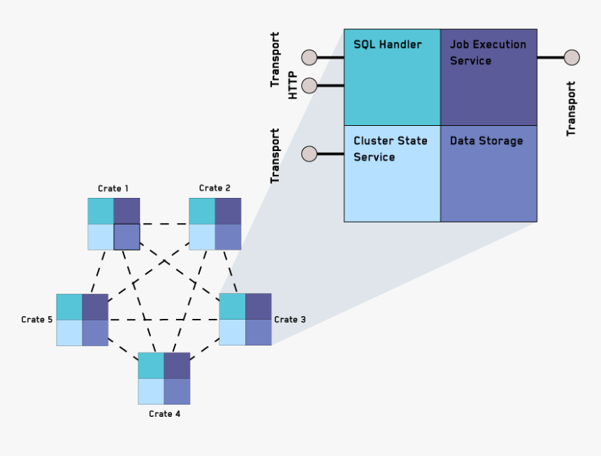 / Images/interconnected Crate Nodes - 3 Node Cluster Storage, HD Png Download, Free Download