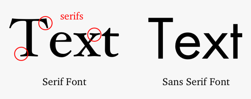 Typography Serif And Sans Serif, HD Png Download, Free Download