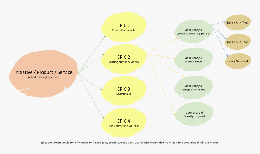 Diagram, HD Png Download, Free Download