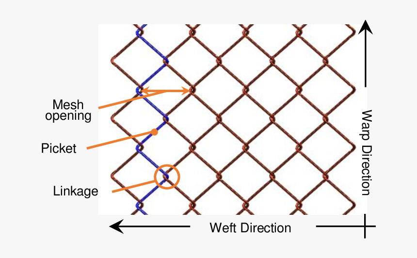 Chain-link Fencing, HD Png Download, Free Download
