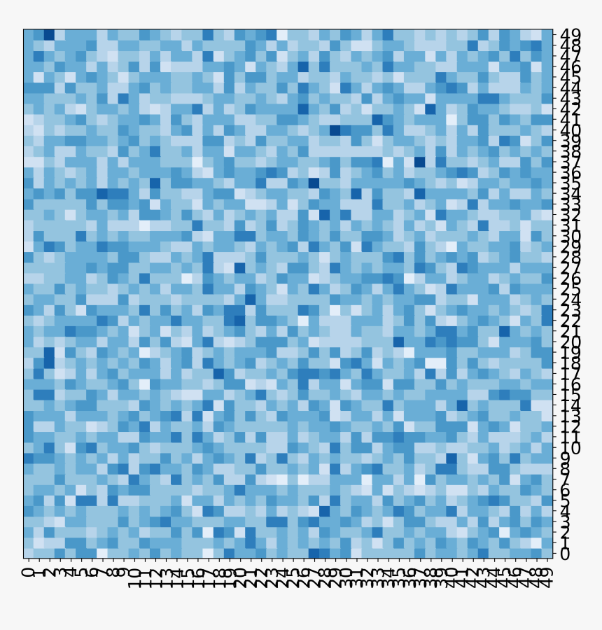 - - / - - / Images/examples Plots Heatmap 7 1 - Art, HD Png Download, Free Download