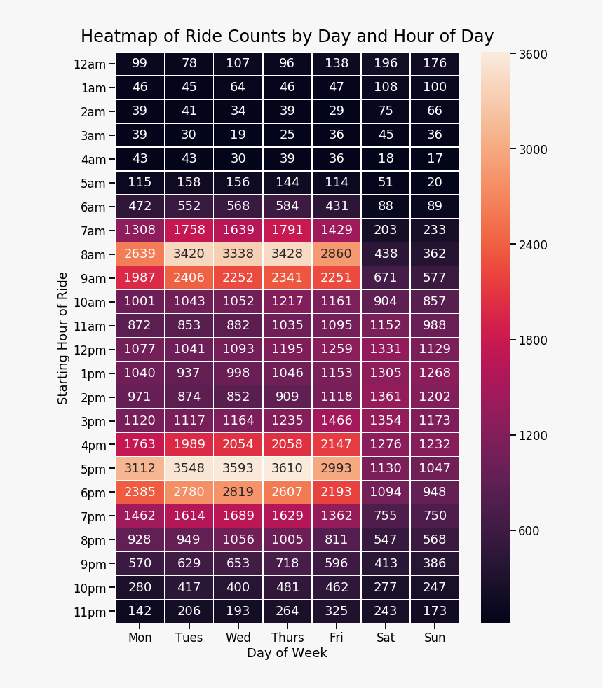 Png - Use Heatmaps, Transparent Png, Free Download