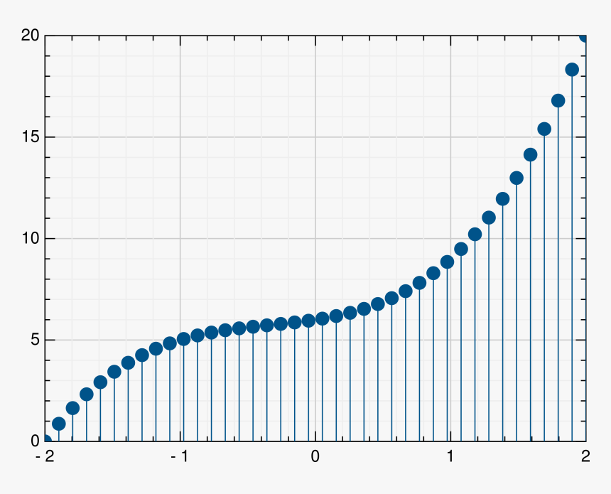 Images/stem - Plot, HD Png Download, Free Download