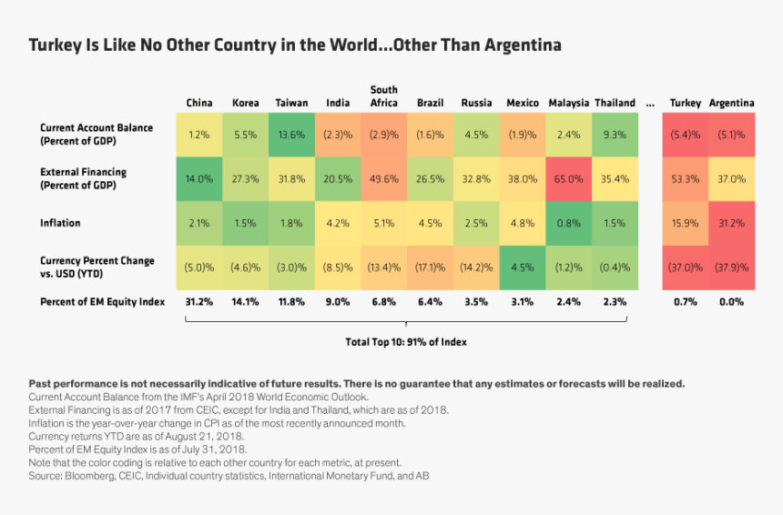 Diagram, HD Png Download, Free Download