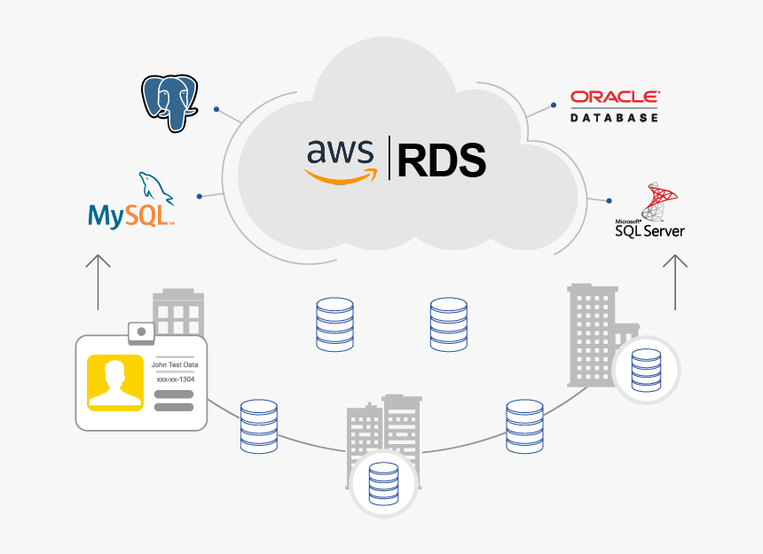 C09 Cloud Connectivity Amazon Rds - Que Es Rds En Informatica, HD Png Download, Free Download