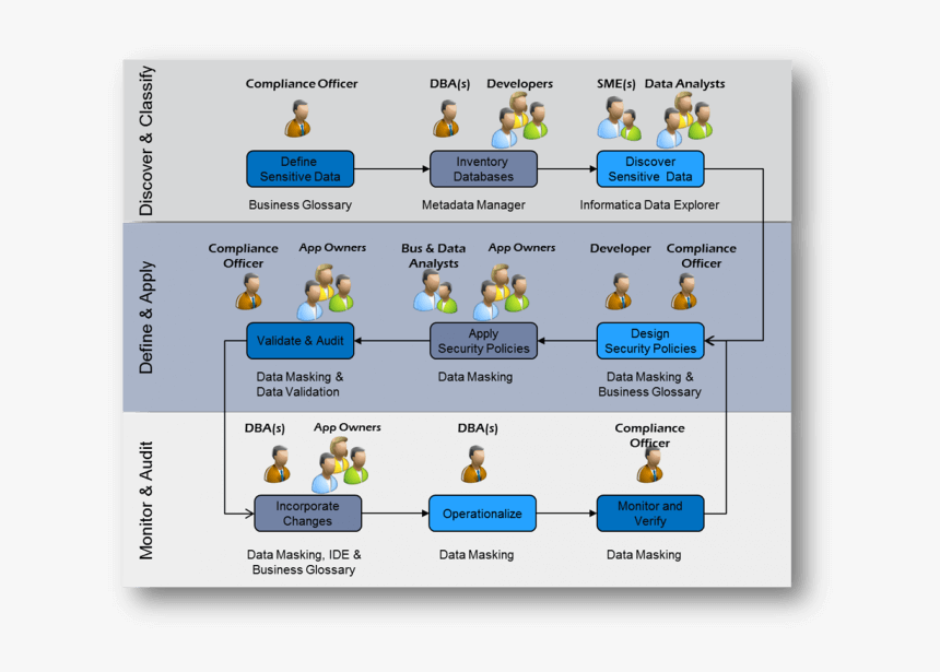 Cloud Data Masking In Informatica - Informatica Mdm Business Glossary, HD Png Download, Free Download