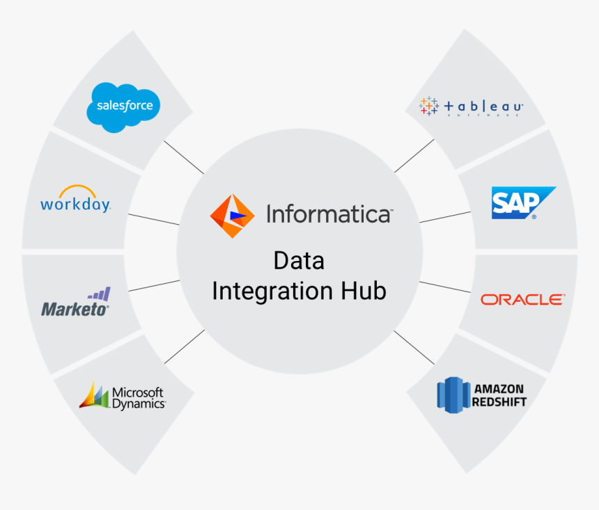 Data Integration Hub - Perfection Movie Last Scene, HD Png Download, Free Download