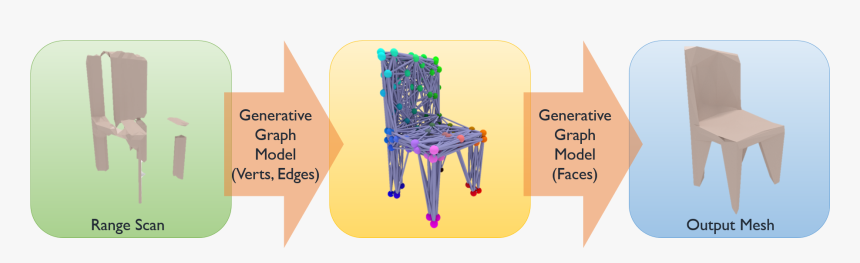 Chair, HD Png Download, Free Download