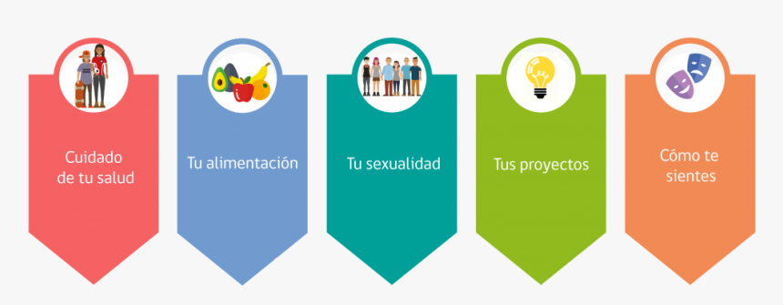 Inforgrafia Espacios Amigables Minsal - Imagenes De Salud Integral, HD Png Download, Free Download