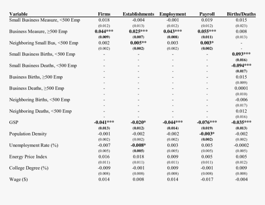 Chroma 2 Test List, HD Png Download, Free Download