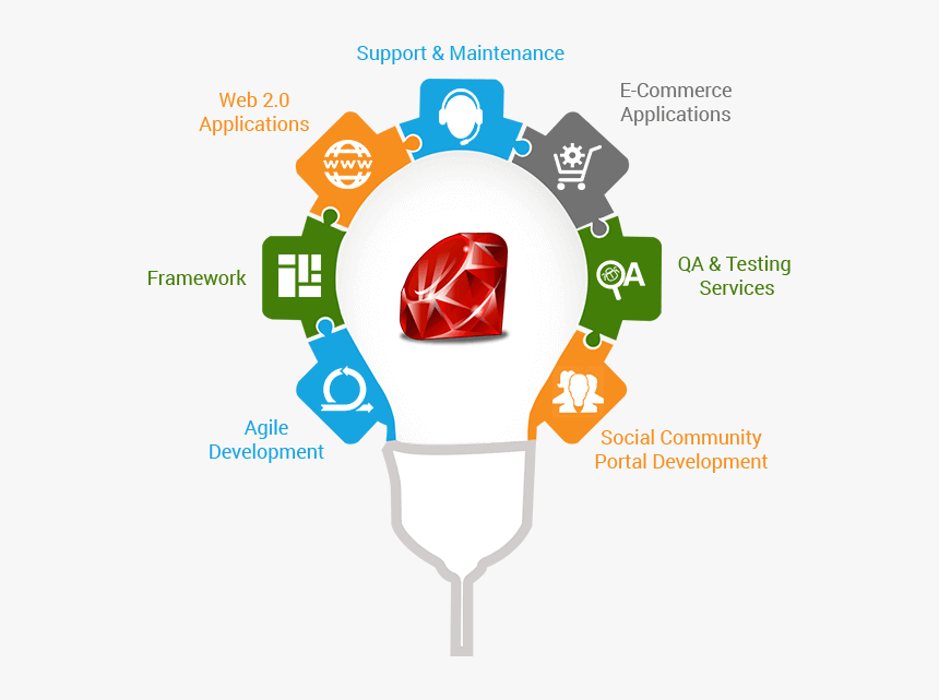 Understanding Of More Ruby On Rails - Ruby On Rails Services, HD Png Download, Free Download