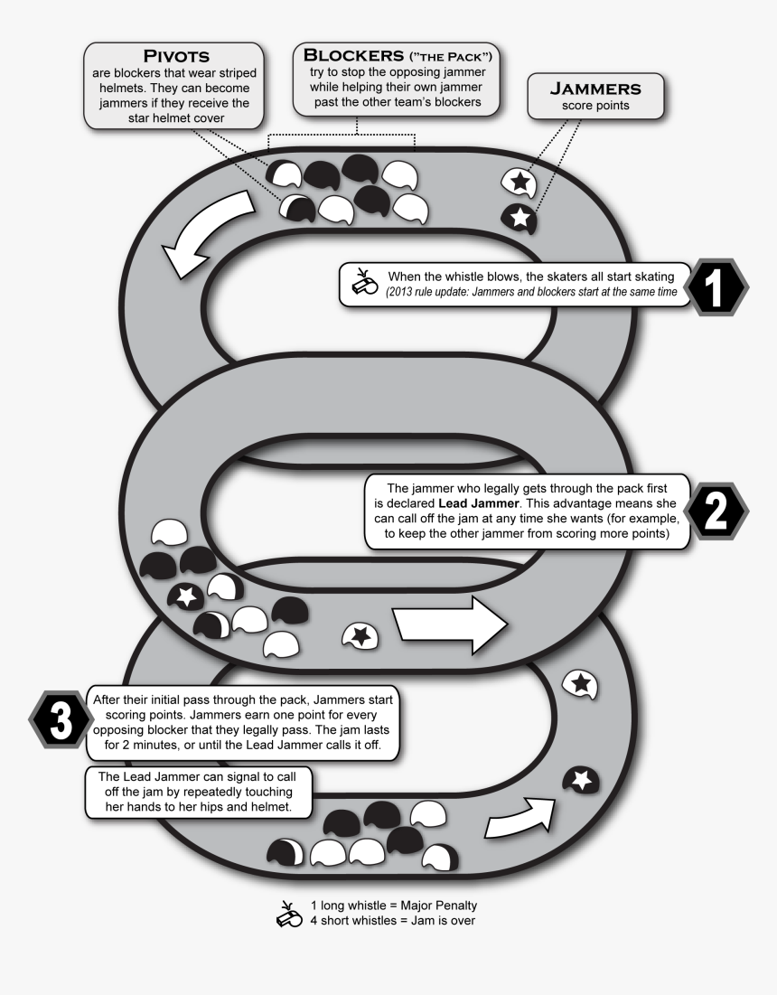 Diagram, HD Png Download, Free Download