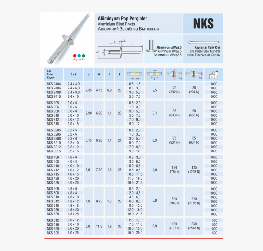 Number, HD Png Download, Free Download