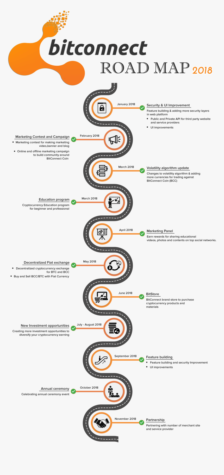 Transparent Bitconnect Png - Bitconnect Roadmap 2018, Png Download, Free Download