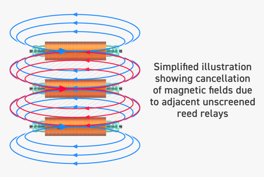 Diagram, HD Png Download, Free Download