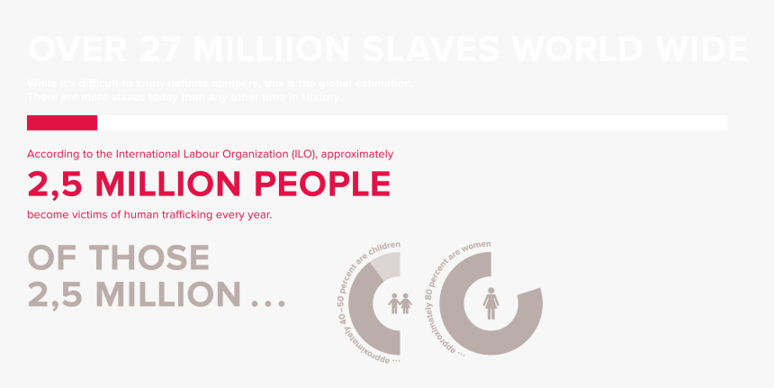 27 Million Slaves - Imagine, HD Png Download, Free Download