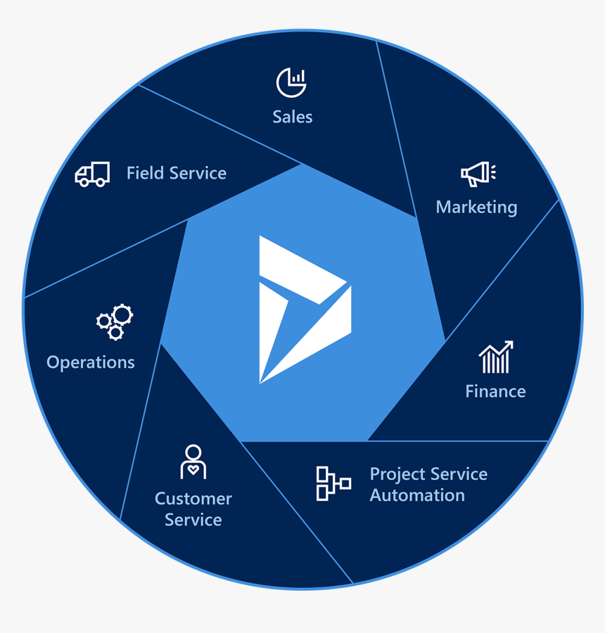 Dynamics365services Microsoft Dynamics 365 Customer Engagement, HD