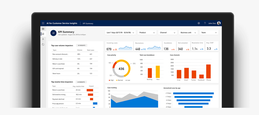 Microsoft Dynamics Crm 2019, HD Png Download, Free Download