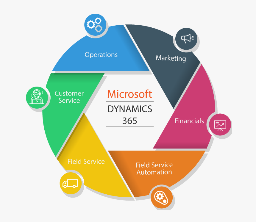 Dynamics 365, HD Png Download, Free Download