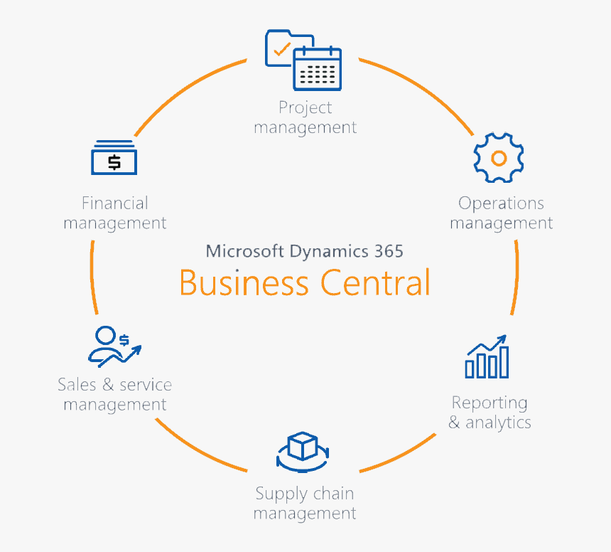 Dynamics 365 Business Central, HD Png Download, Free Download