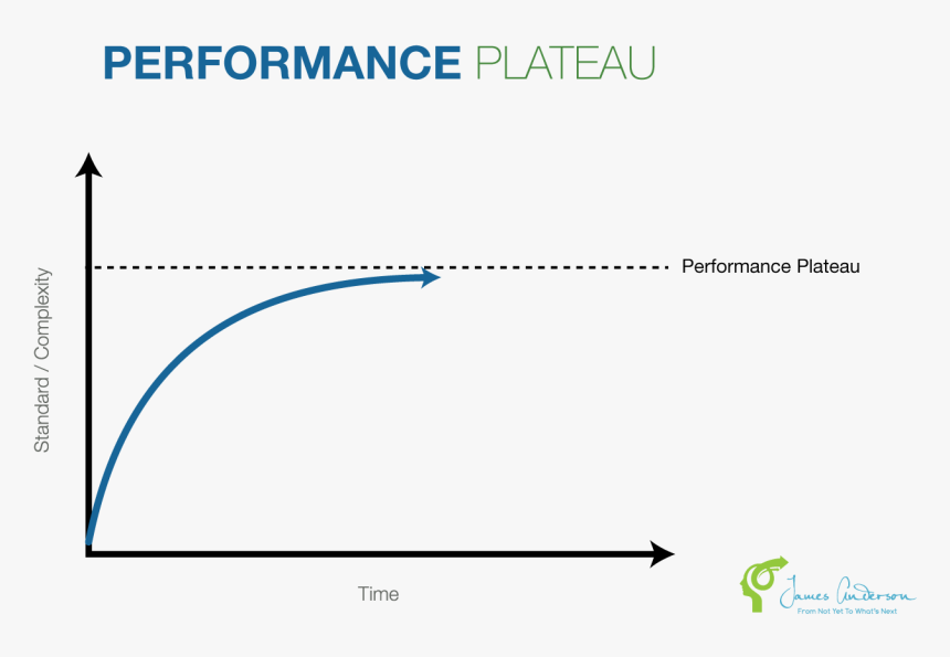 Performance Plateau , Png Download - Oakville Centre For The Performing Arts, Transparent Png, Free Download