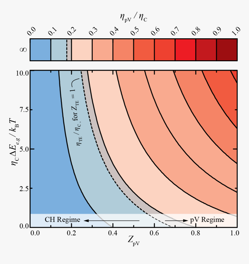 Phonovoltaic Efficiency - Circle, HD Png Download, Free Download