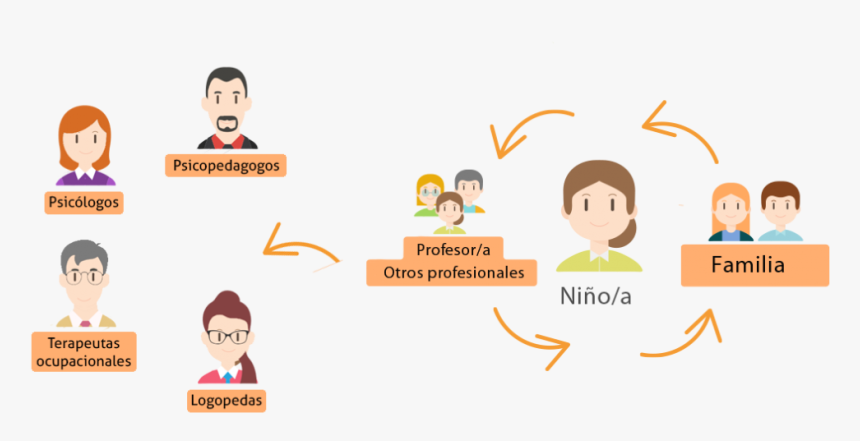 Profesionales Que Intervienen En La Atencion Temprana, HD Png Download, Free Download