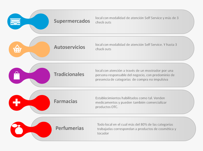 Transparent Check Chack - Evolucion De Los Cosmeticos, HD Png Download, Free Download