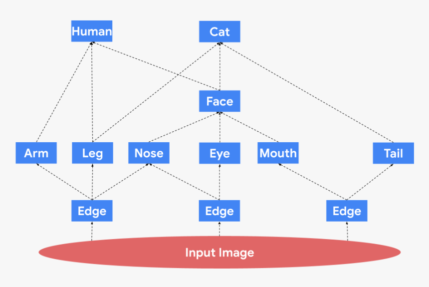 Diagram, HD Png Download, Free Download