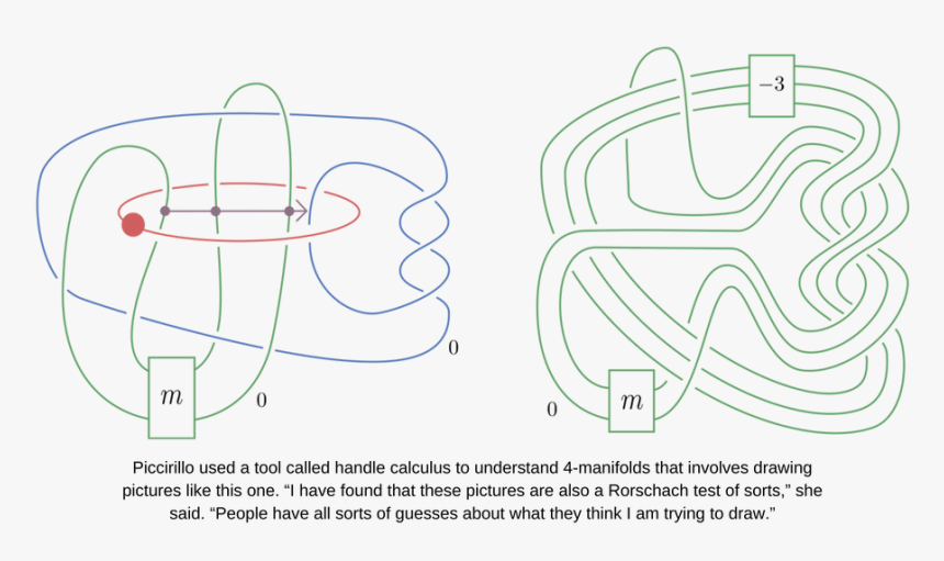 Mathematical Knot - Parallel, HD Png Download, Free Download