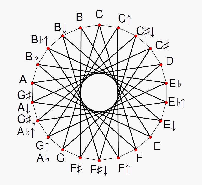 22-tet Circle Of Fifths A - Regular Star Polygon 36, HD Png Download, Free Download
