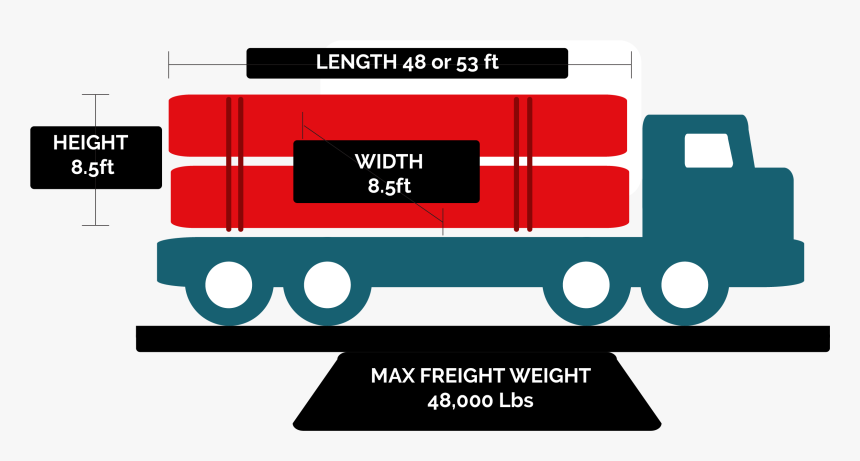 48 Or 53 Ft Flatbeds Available To Ship Your Cargo In - Dry Van 48 Vs 53, HD Png Download, Free Download