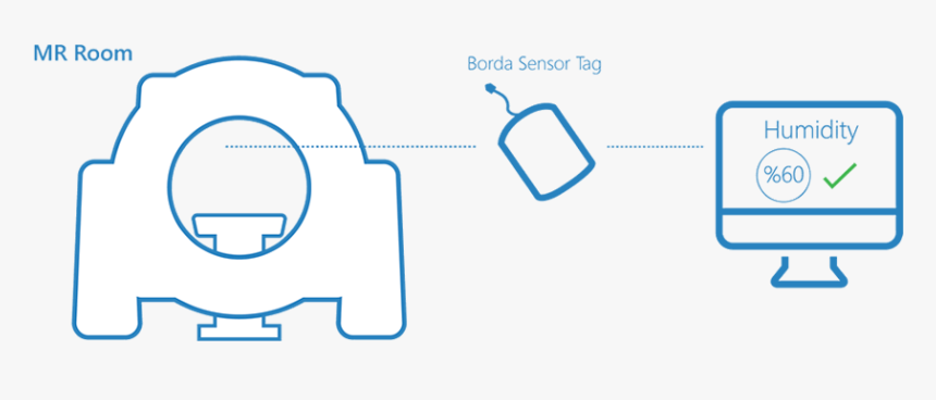 Borda Technology Rfid Rtls And Asset Solutions For - Graphic Design, HD Png Download, Free Download