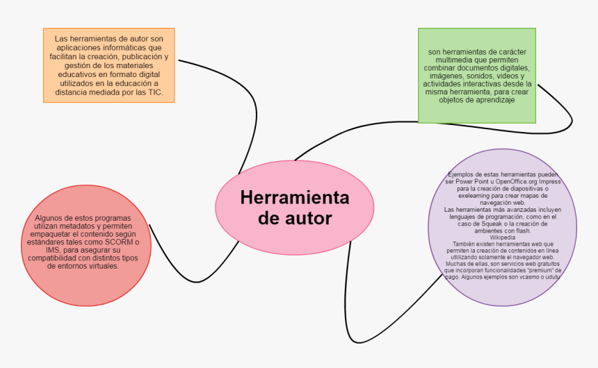 Diagram, HD Png Download, Free Download