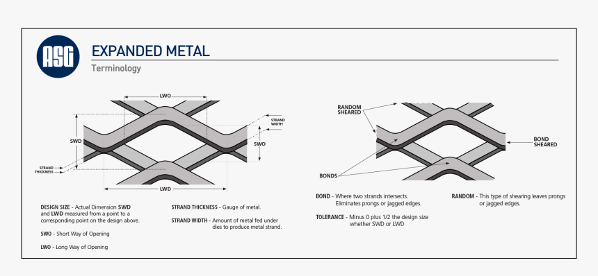 Grating Terminology - Expanded Metal Mesh Sizes, HD Png Download, Free Download