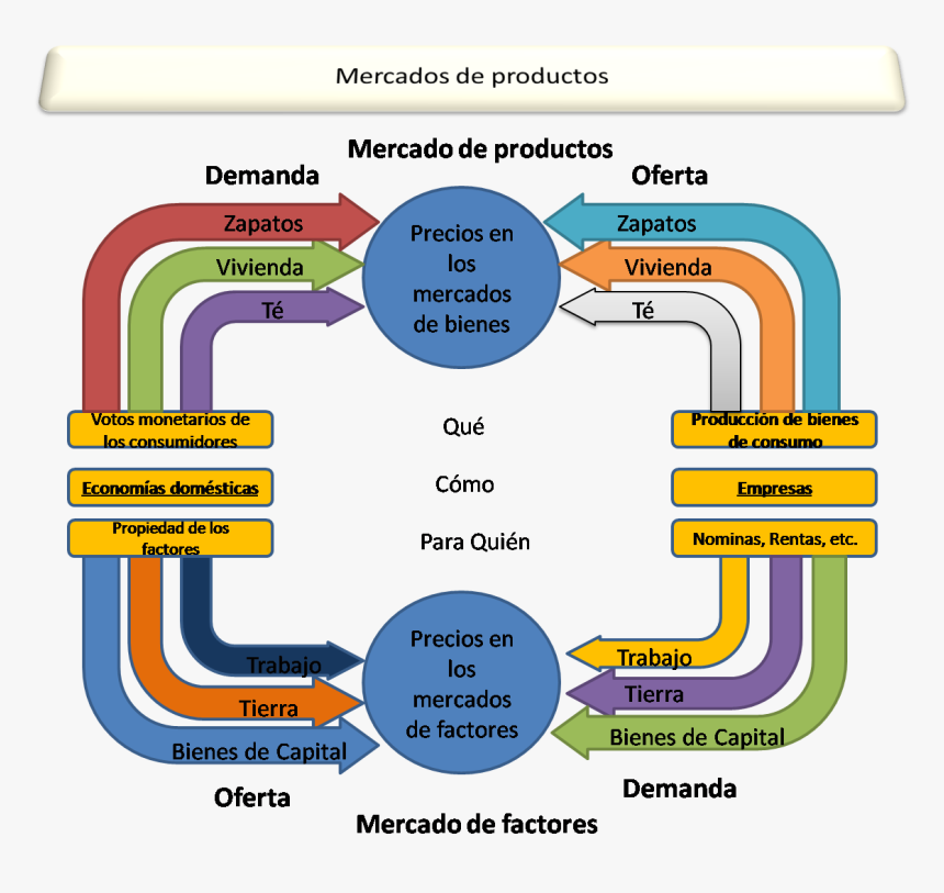 File - Eco, HD Png Download, Free Download