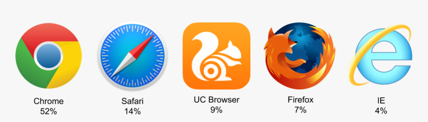 5 Examples Of Web Browsers, HD Png Download, Free Download