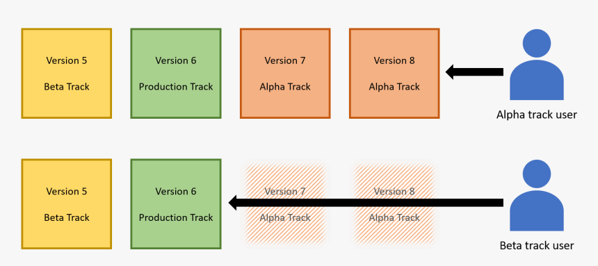 Diagram, HD Png Download, Free Download