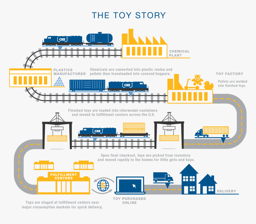 Clipart Supply Chain, HD Png Download, Free Download