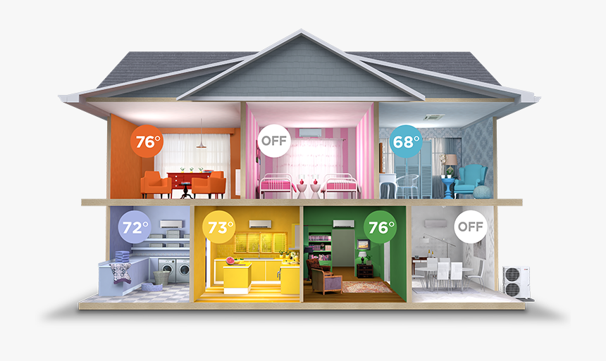 Christian Heating And Air Conditioning, Inc - Split System Heating And Cooling, HD Png Download, Free Download