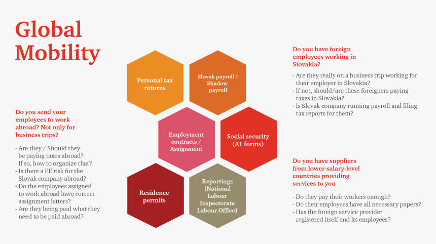 8 Aged Care Quality Standards, HD Png Download, Free Download