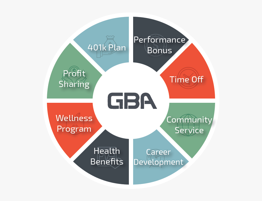 Data Processing Impact Assessment, HD Png Download, Free Download