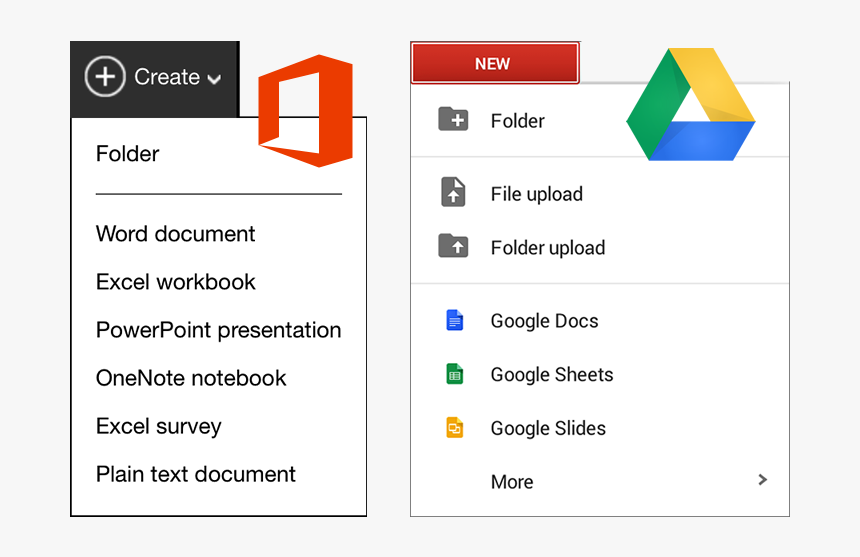 Google Classroom Vs Microsoft Classroom Png Download Google Office 365 Transparent Png Kindpng