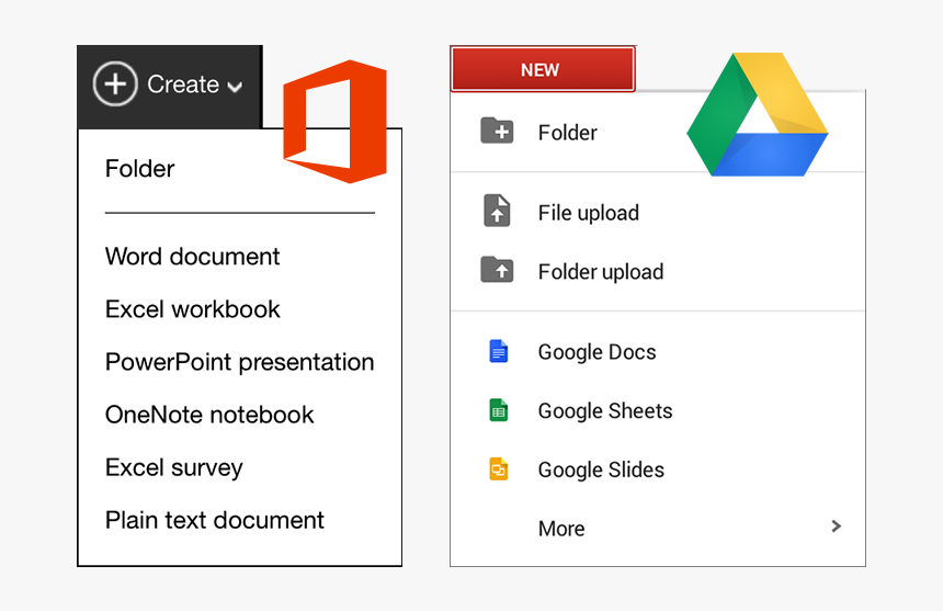 Google Classroom Vs Microsoft Classroom , Png Download - Google Office 365, Transparent Png, Free Download