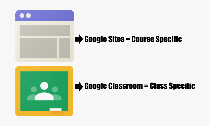 Google Sites Vs Google Classroom, HD Png Download, Free Download