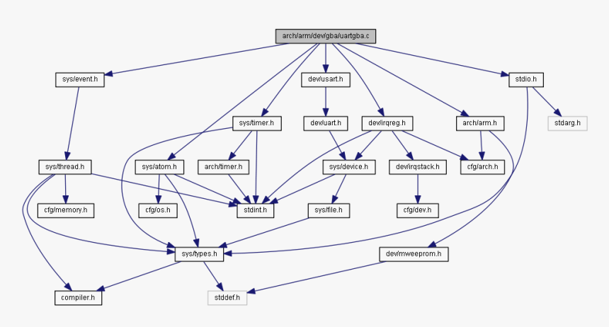 Diagram, HD Png Download, Free Download