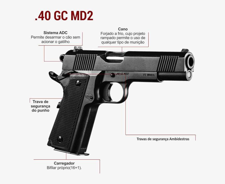 Transparent Gun Control Clipart - Pistola Imbel Md2, HD Png Download, Free Download