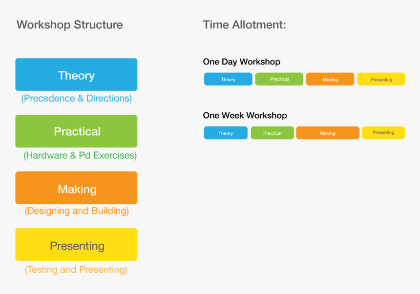 Workshop Structure, HD Png Download, Free Download